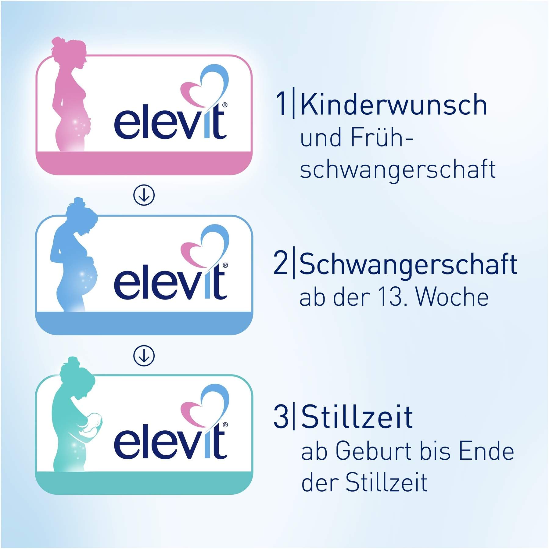 Elevit 2 Schwangerschaft 60 Kapseln