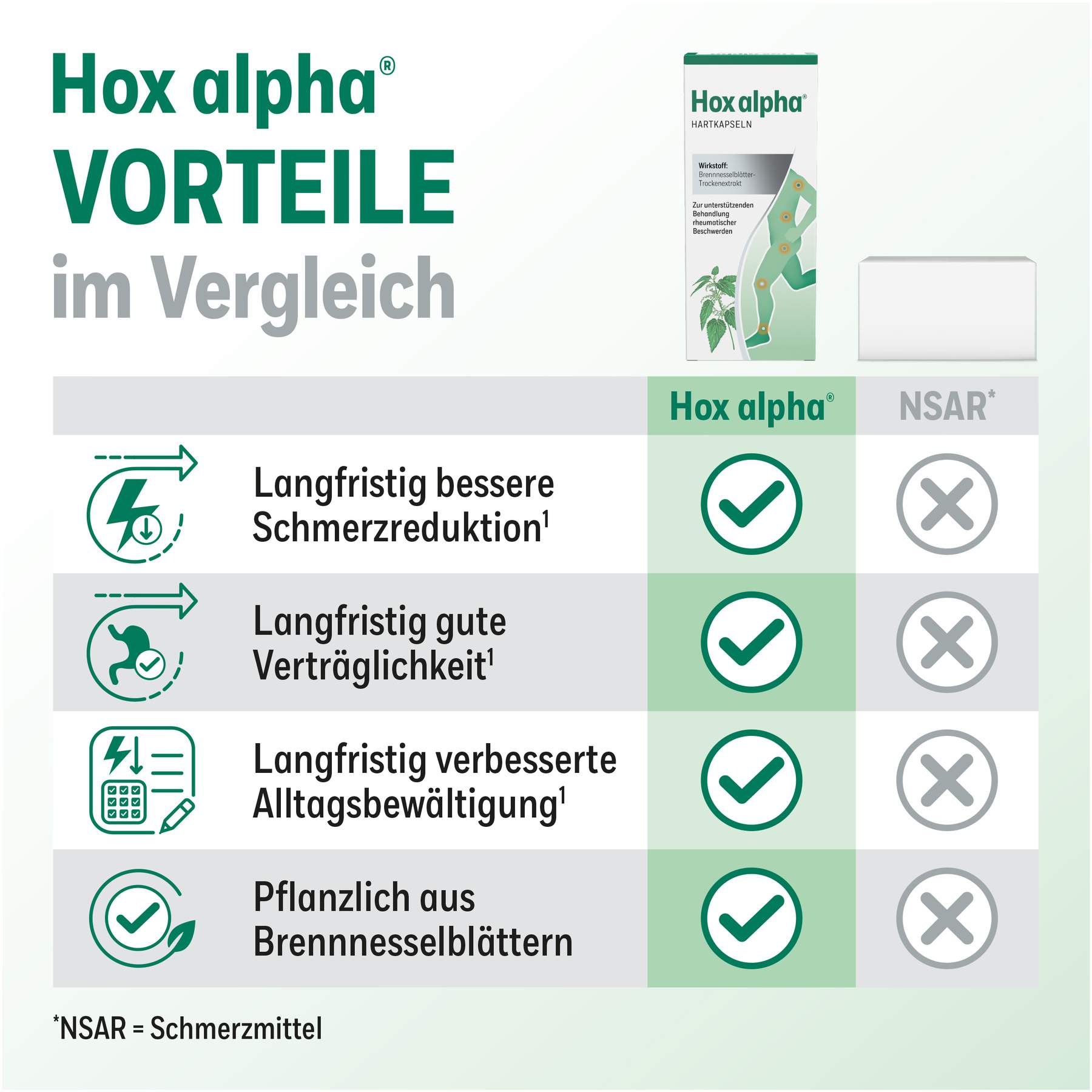 Hox Alpha 90 Hartkapseln