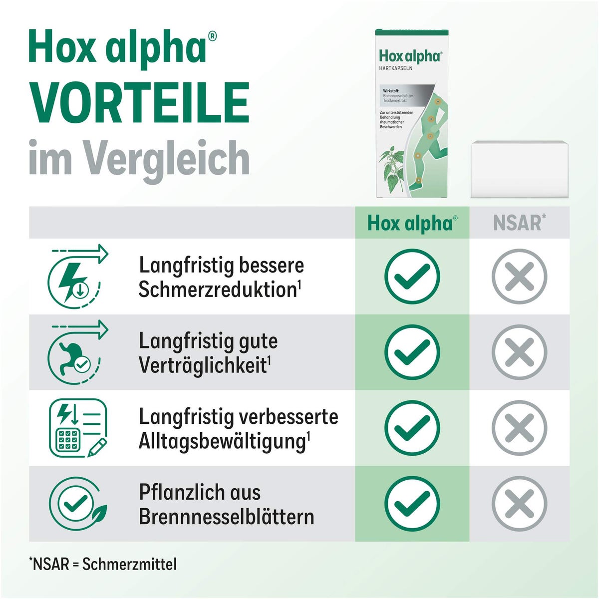 Hox Alpha 90 Hartkapseln