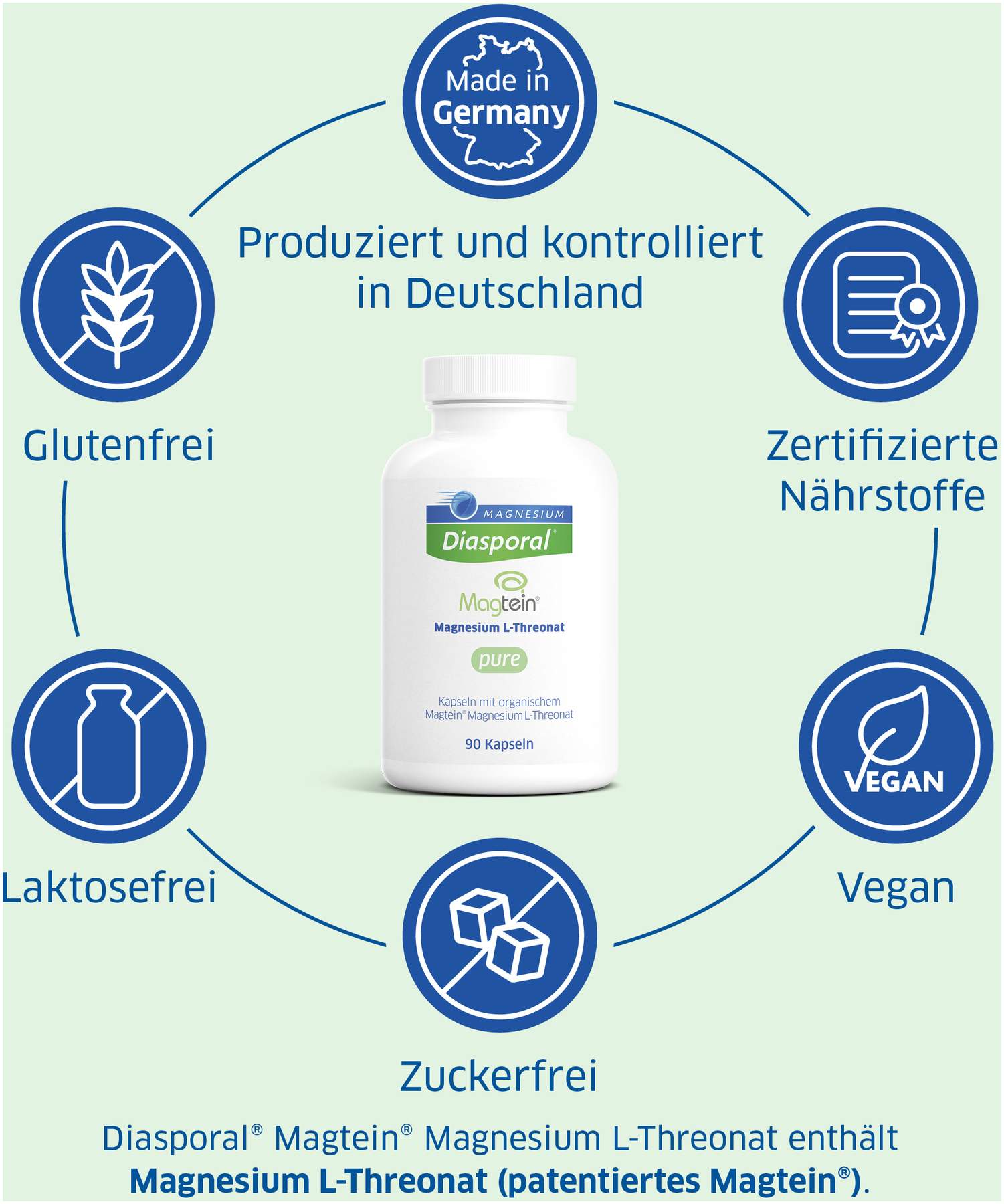 Magnesium Diasporal Magtein L-Threonat pure 90 Kapseln