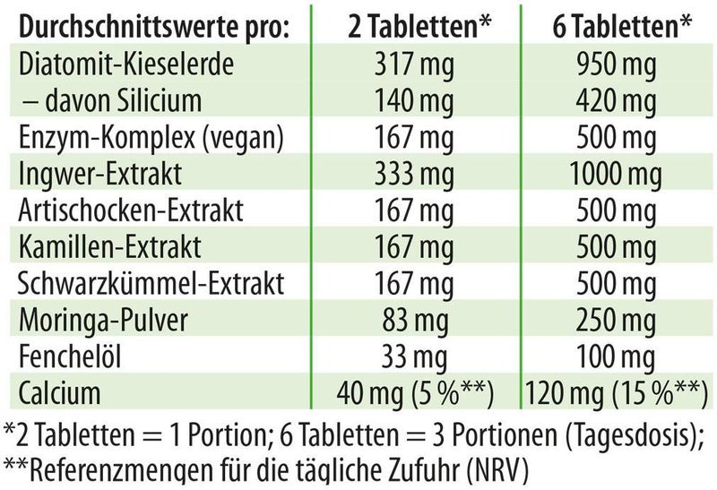 Dr.Jacob s Verdauungshit 90 Tabletten