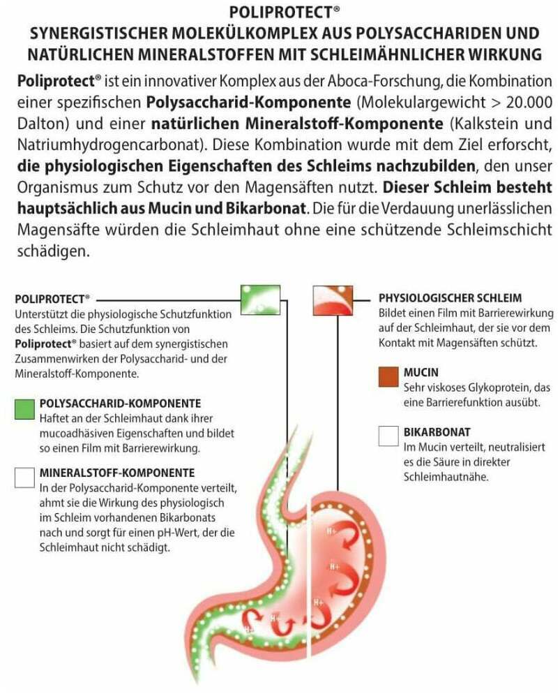 Neobianacid Direktgranulat 20 Beutel