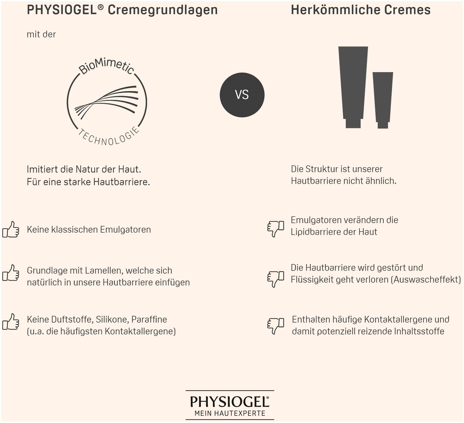 Physiogel Daily Moisture Therapy Creme für sehr trockene Haut 150 ml