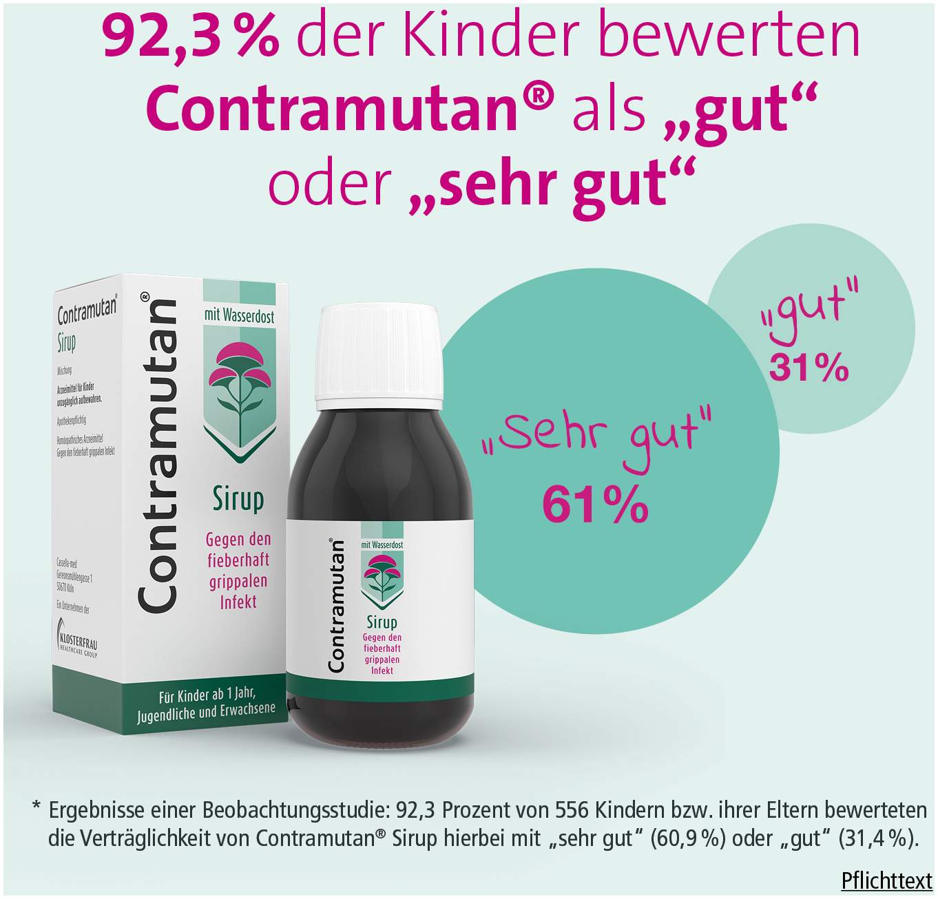 Contramutan Sirup 100 ml