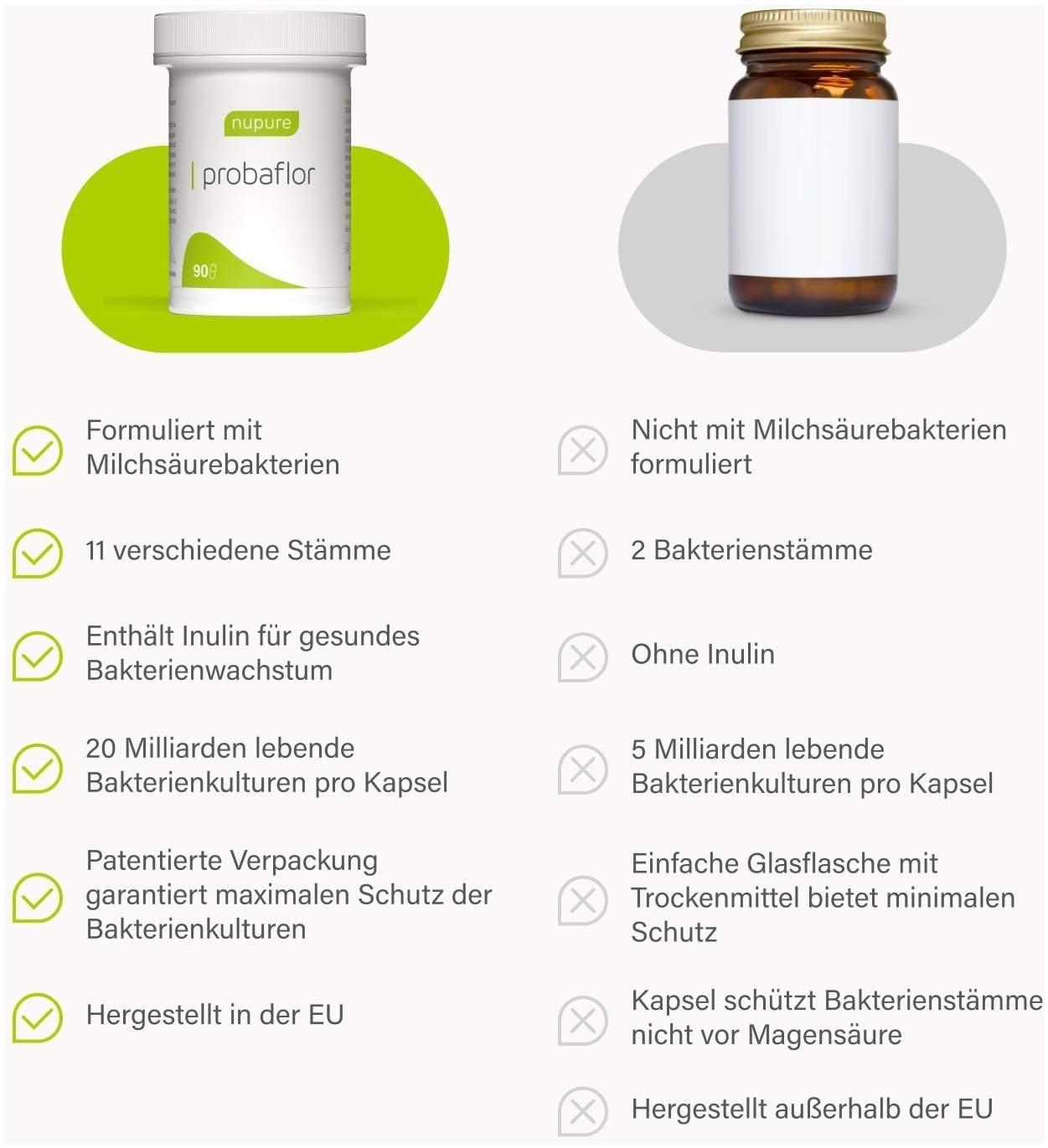 nupure probaflor Probiotika zur Darmsanierung 90 Kapseln
