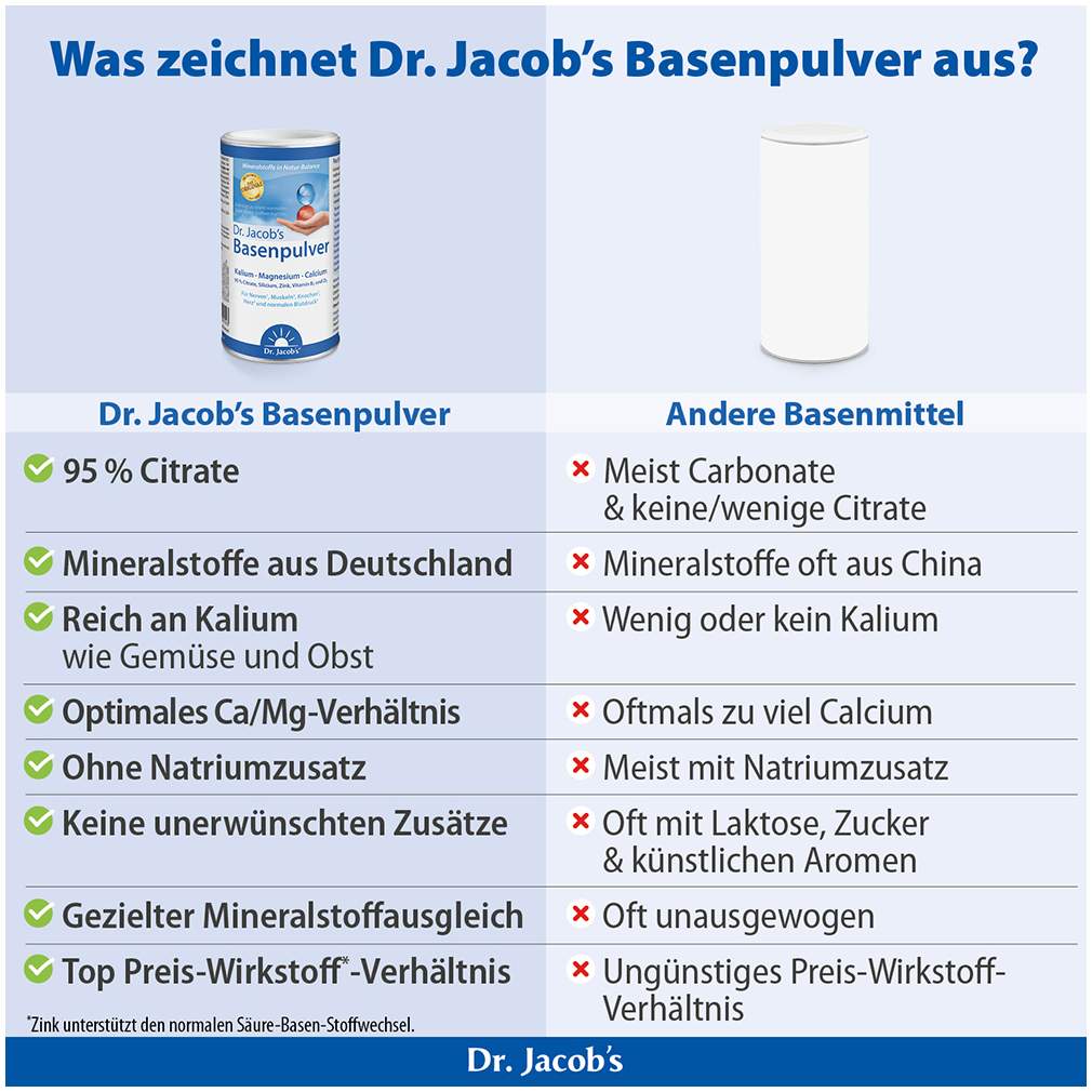 Basenpulver Dr. Jacobs 300 G Pulver