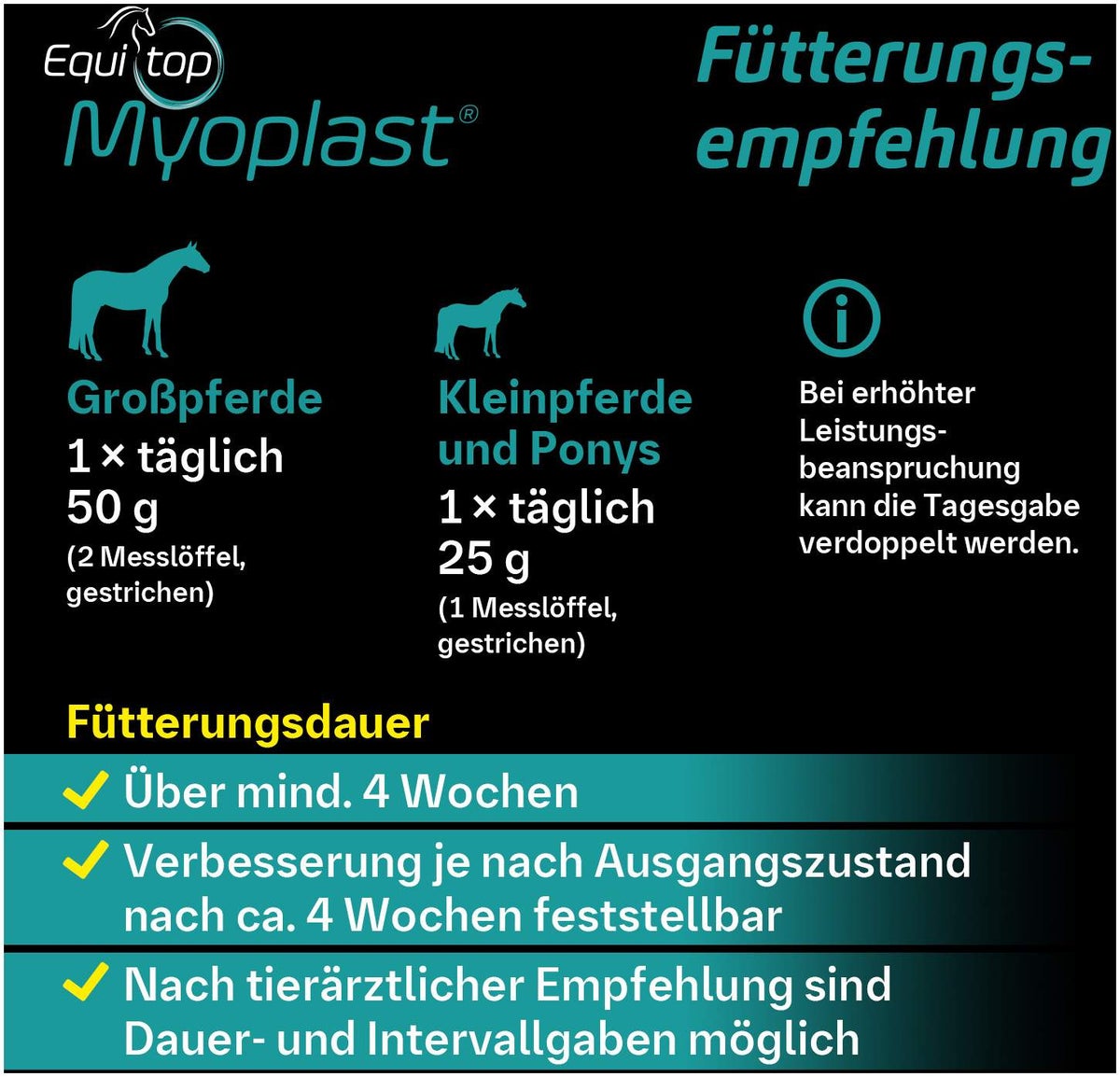 Equitop Myoplast 1,5 kg Granulat