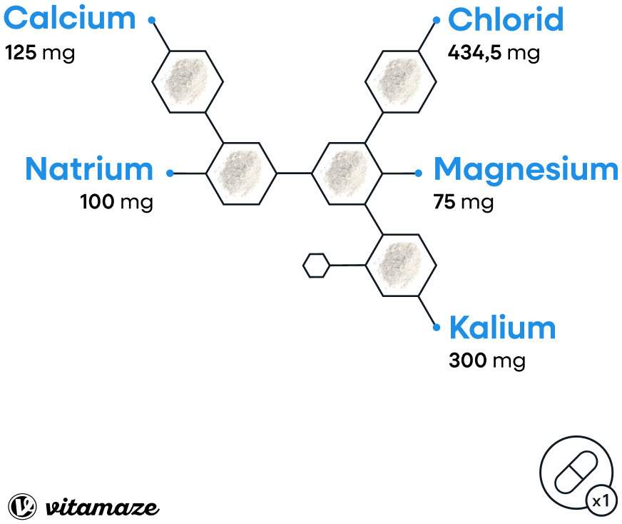 Elektrolyte Komplex Tabletten Mit Magnesium 180 Stück