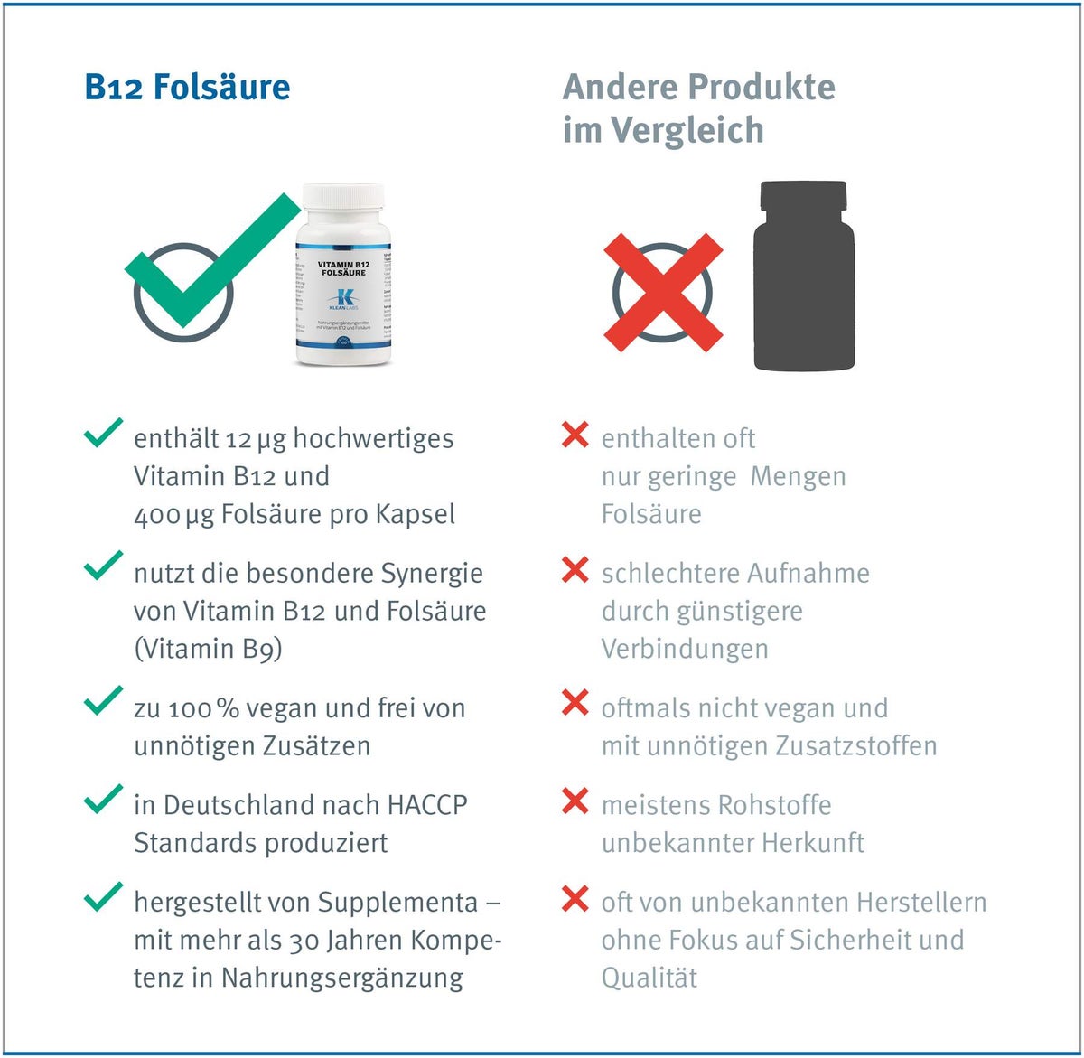 Vitamin B12 + Folsäure Kapseln