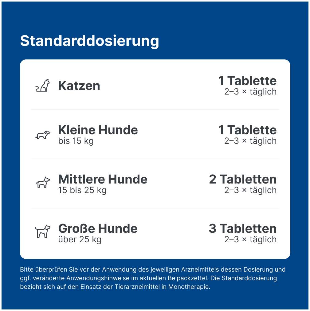 Nurexan Ad Us. vet. 500 Tabletten
