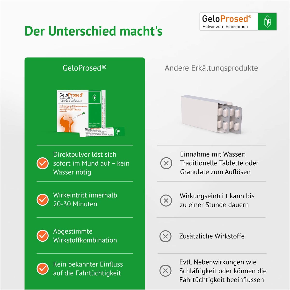 GeloProsed Pulver zum Einnehmen 10 Beutel