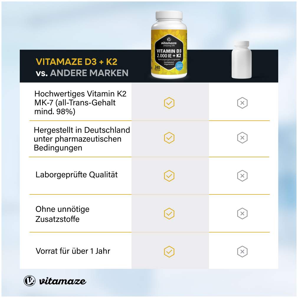 Vitamin D3 K2 2000 I.E. Vegetarisch 240 Tabletten