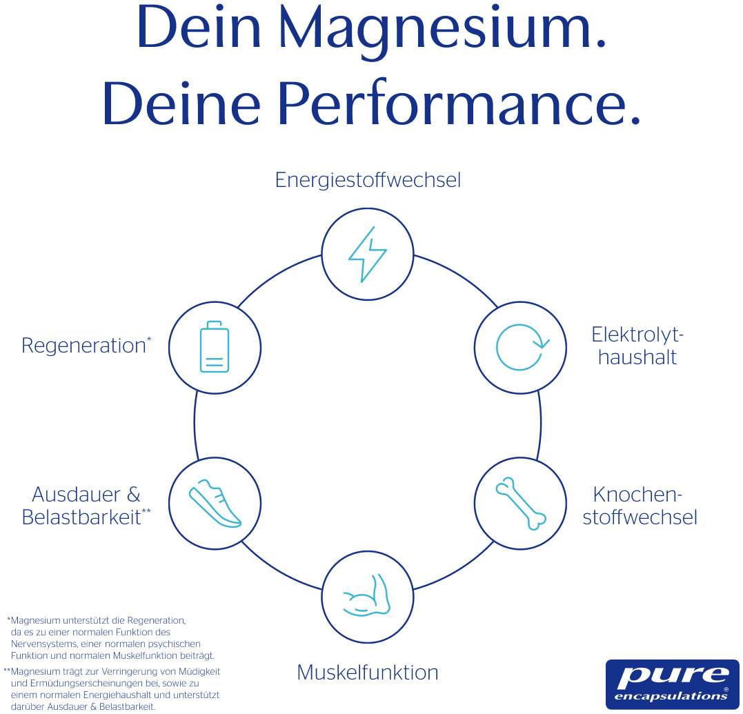 Pure Encapsulations Magnesiumglycinat 180 Kapseln
