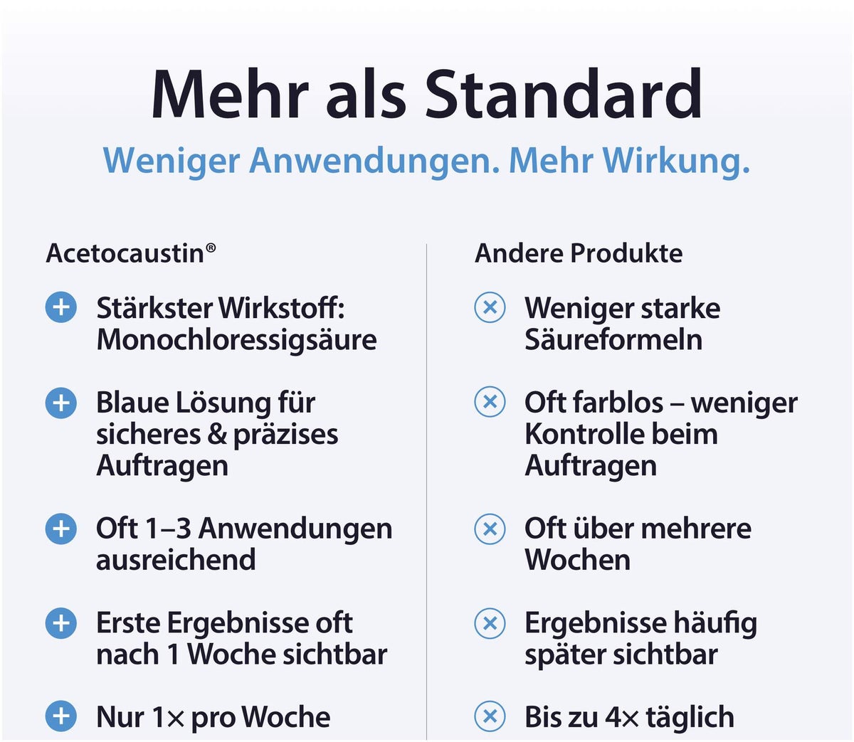 Acetocaustin Stift gegen Warzen 3 ml