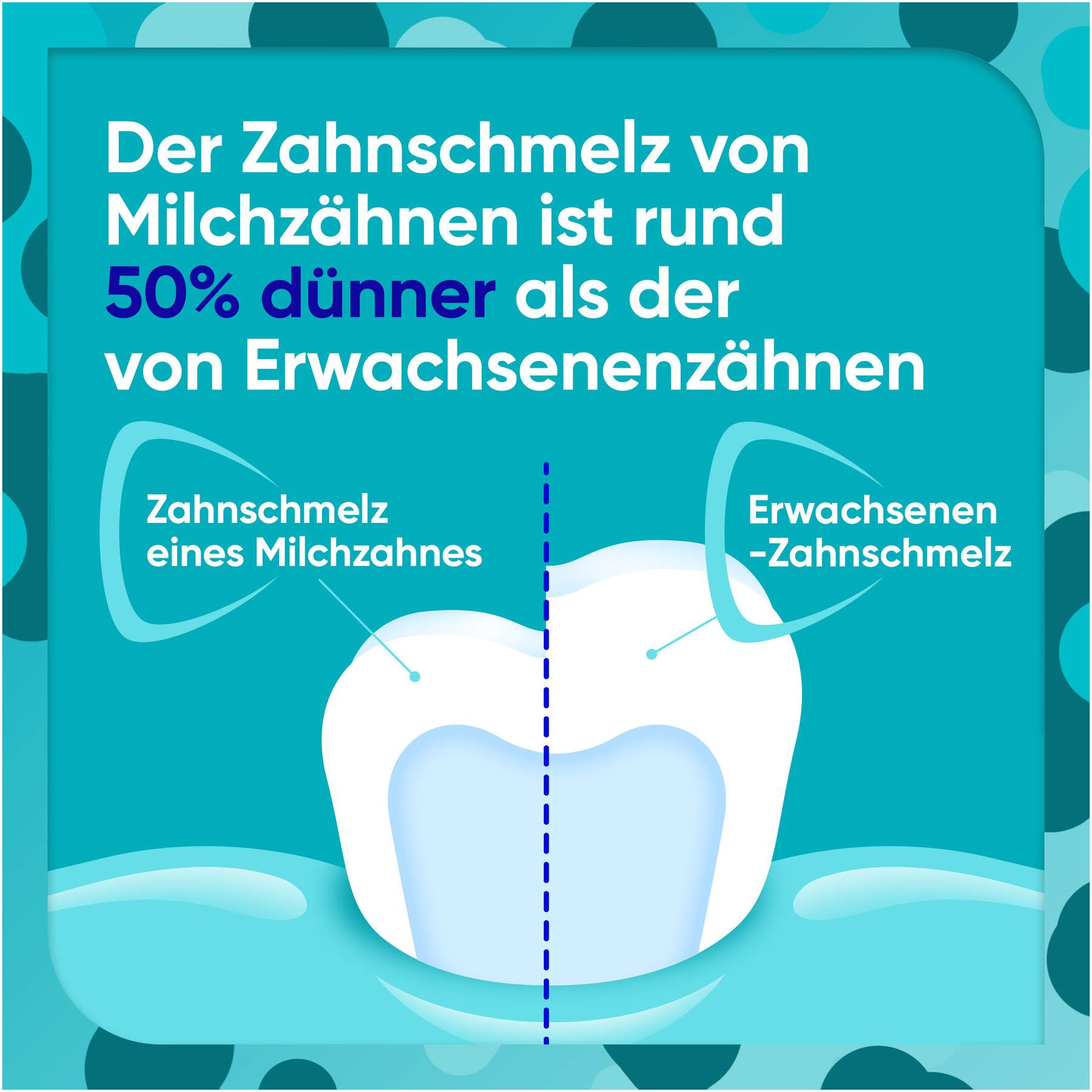 Sensodyne ProSchmelz Kids 0-6 Jahre 50 ml