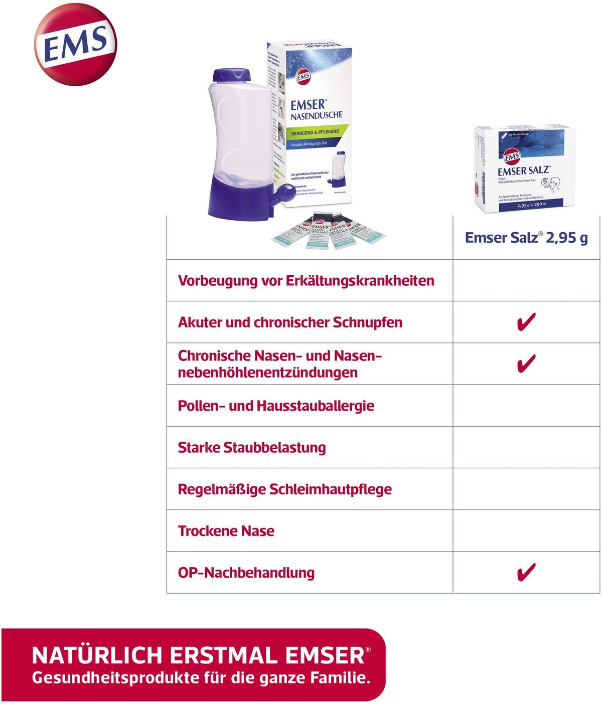 Emser Inhalationslösung 20 x 5 ml Ampullen