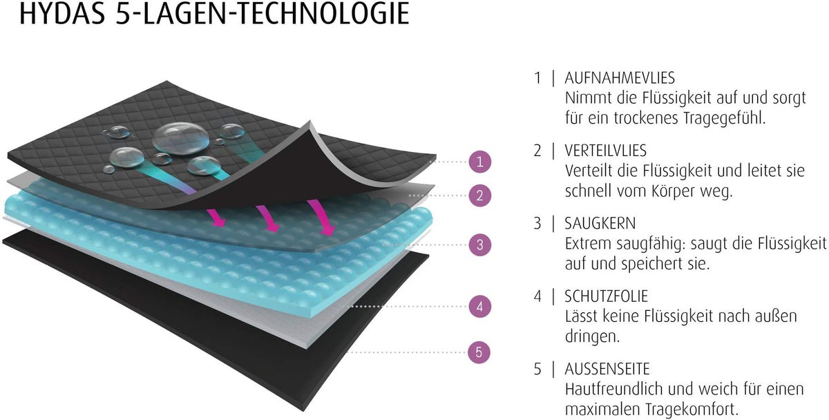Perioden Spitzenslip Größe 38-40 (M)
