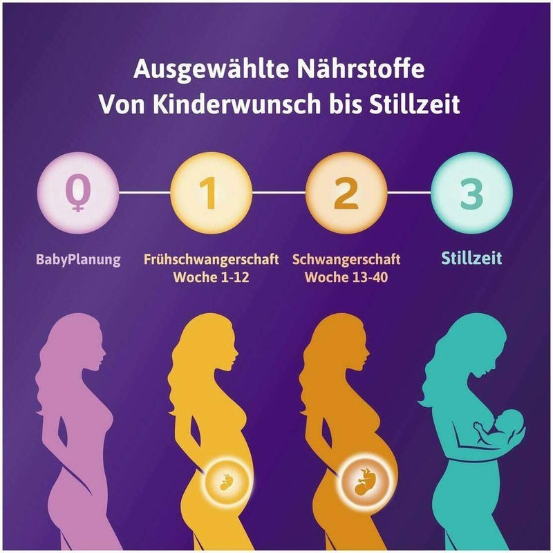 Femibion 2 Schwangerschaft 112 Tabletten und 112 Kapseln Kombipackung