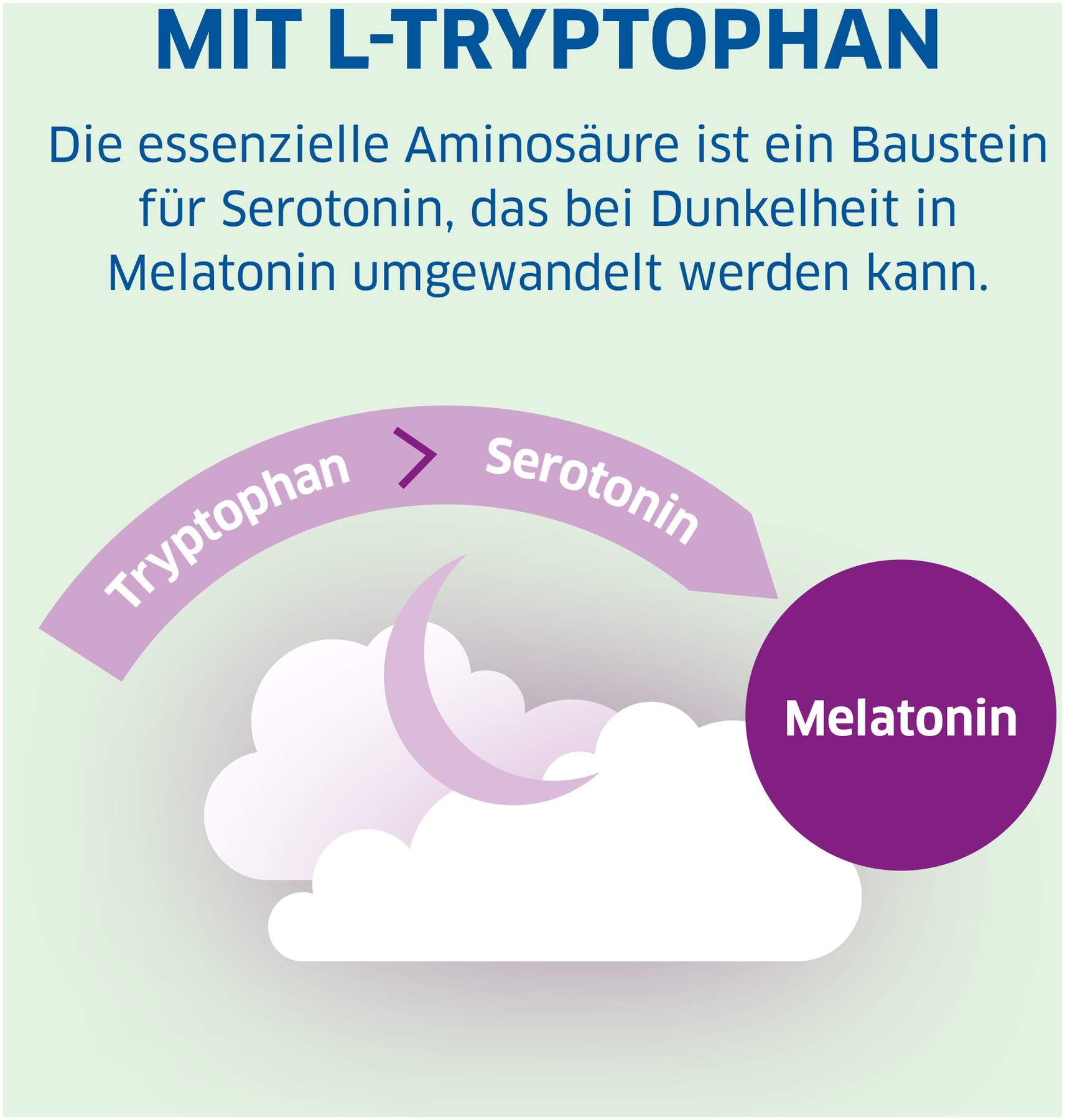 Magnesium Diasporal pro Depot Schneller Einschlafen 30 Tabletten