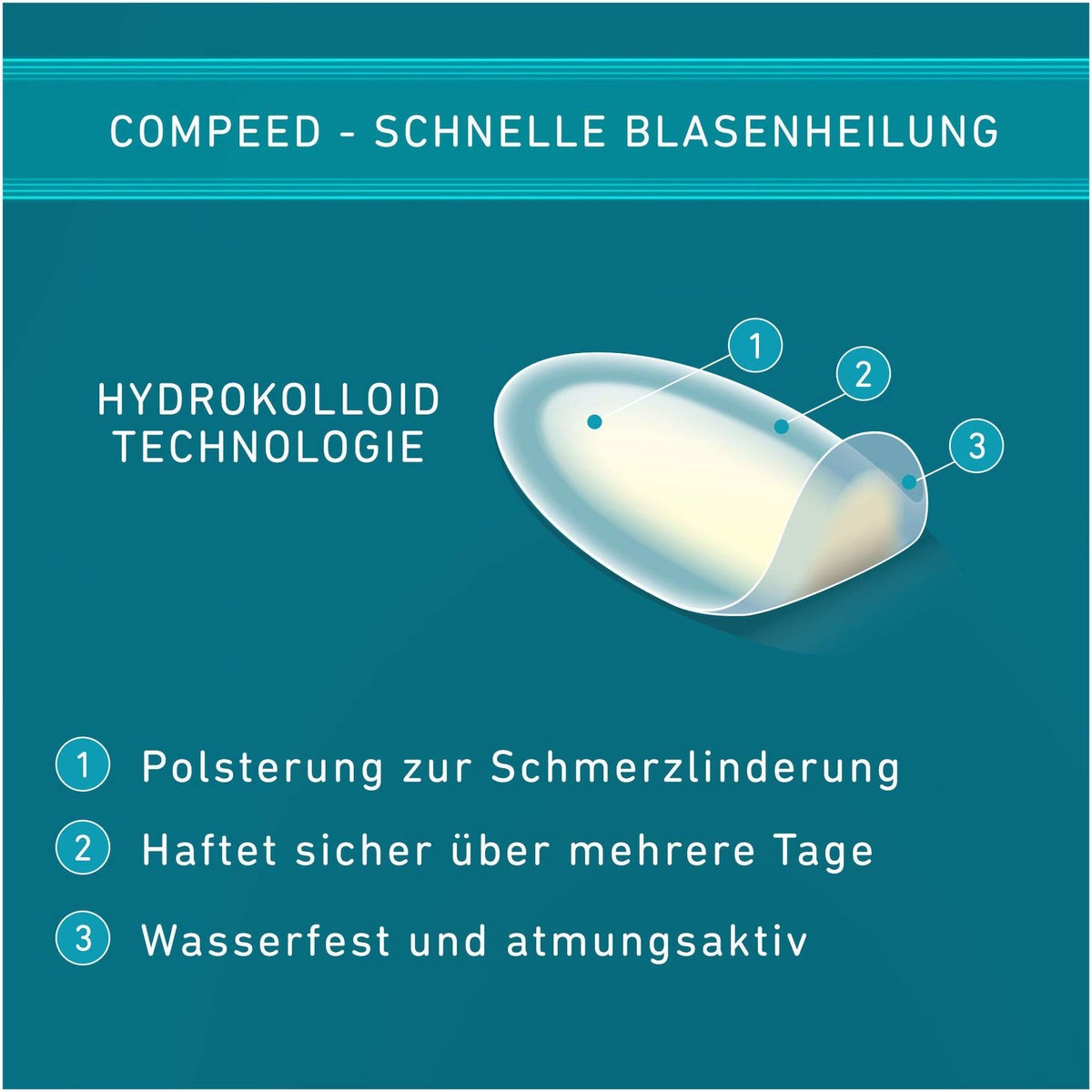 Compeed Blasenpflaster medium 5 Pflaster