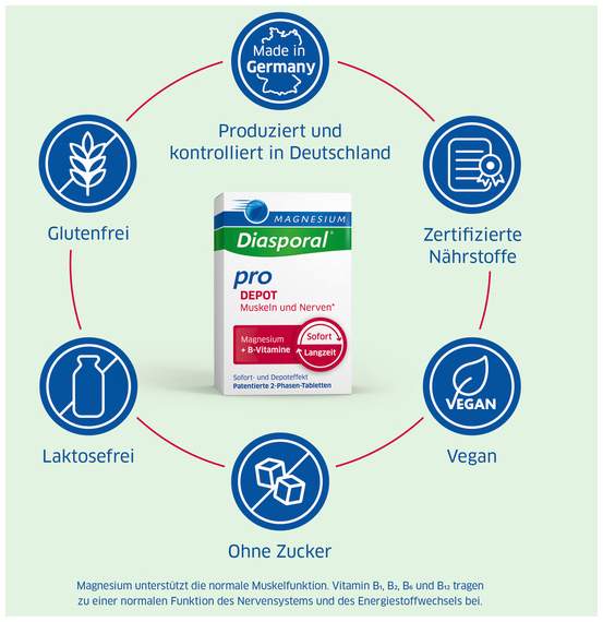 Magnesium Diasporal Pro DEPOT Muskeln und Nerven Tabletten 90 Stück
