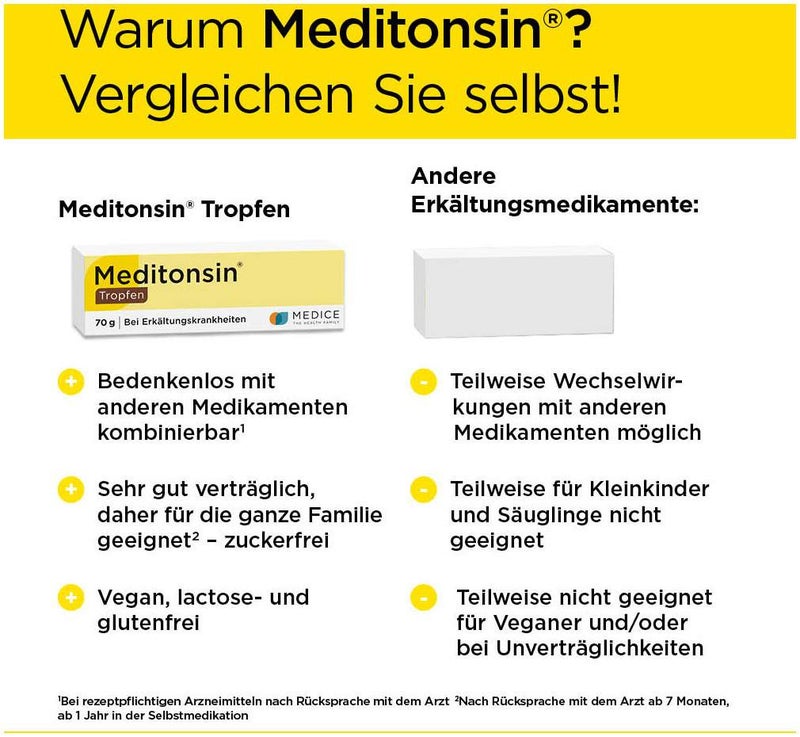 Meditonsin Tropfen 70 g Lösung
