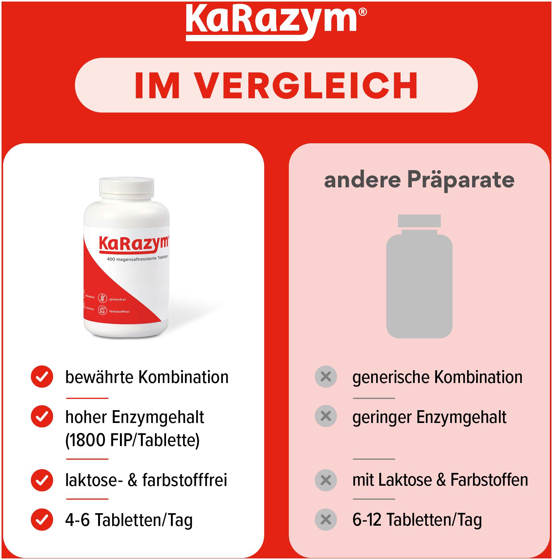 Karazym 100 Magensaftresistente Tabletten