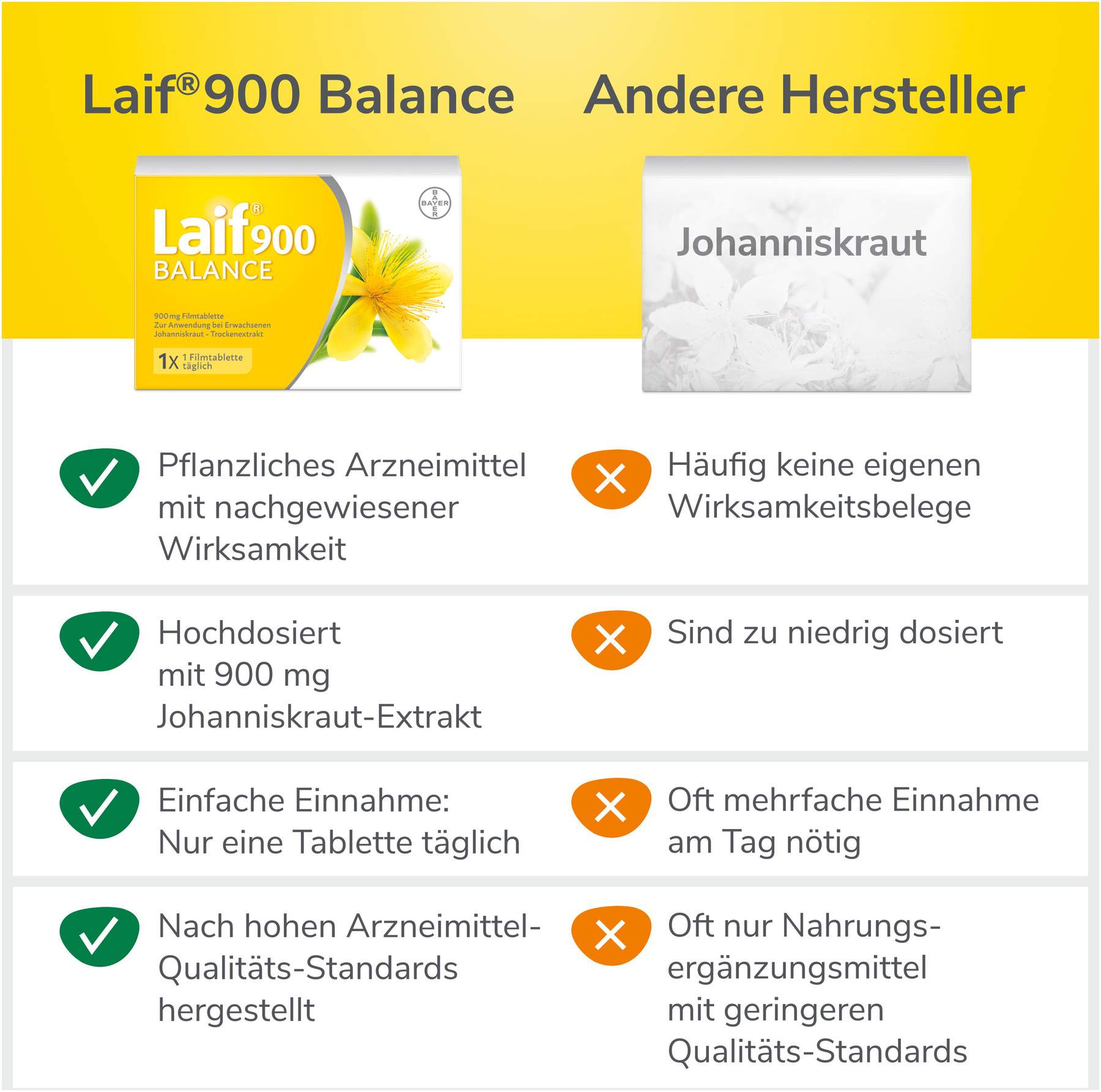 Laif 900 Balance 20 Filmtabletten