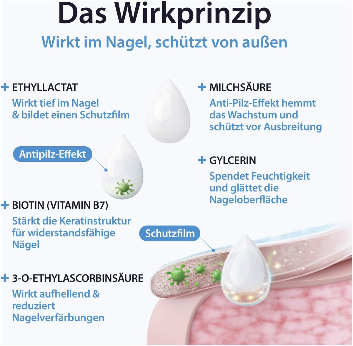 Acetocaustin Nagelpilz Lösung mit Aufhellung 9 ml