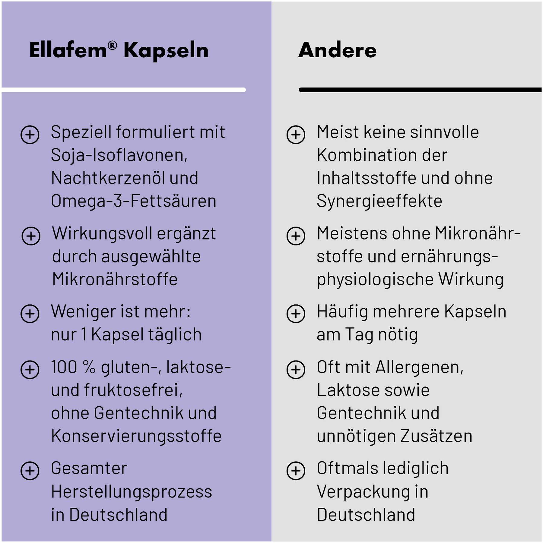 Ellafem 90 Kapseln