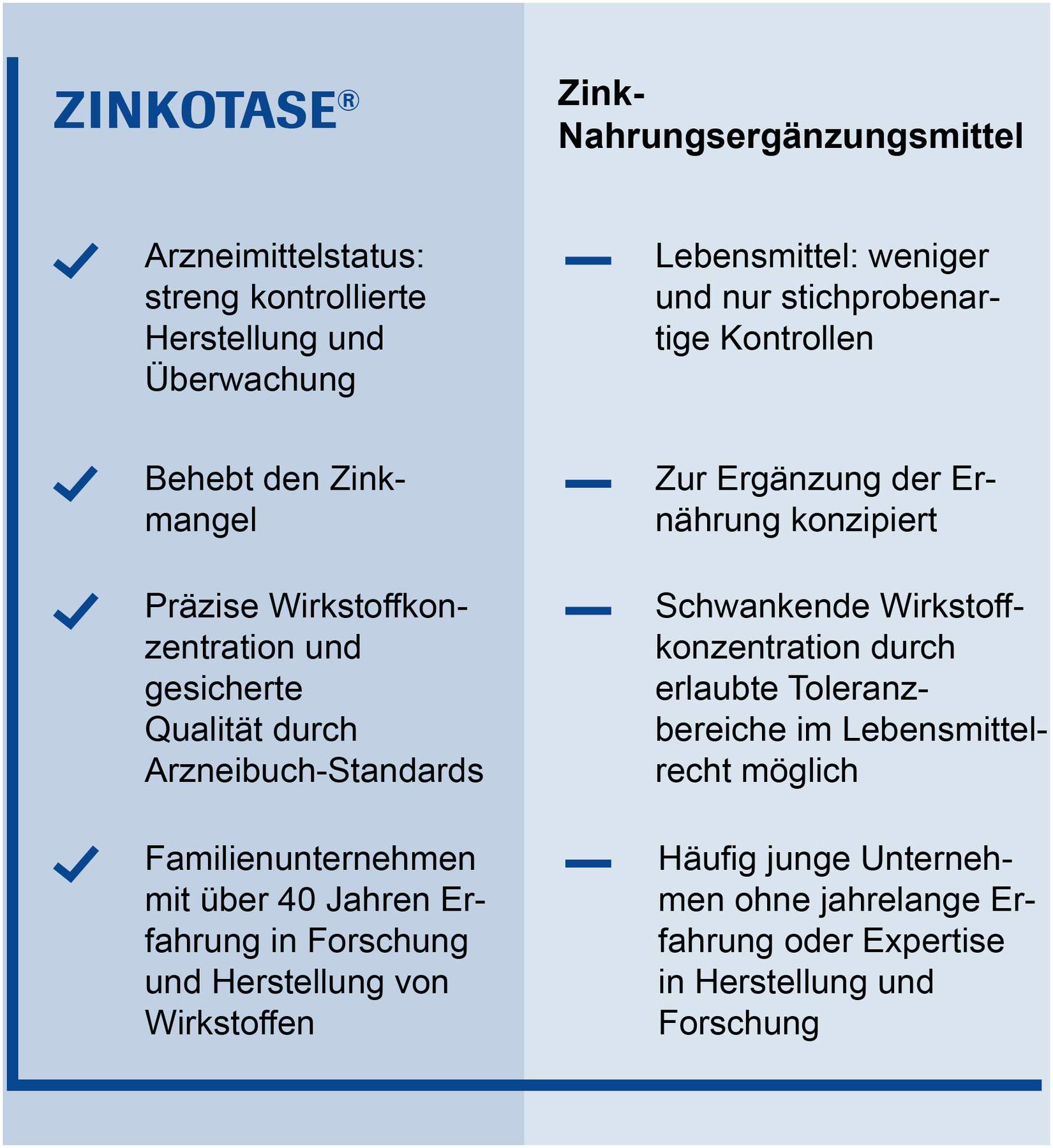 Zinkotase Filmtabletten 50 Filmtabletten