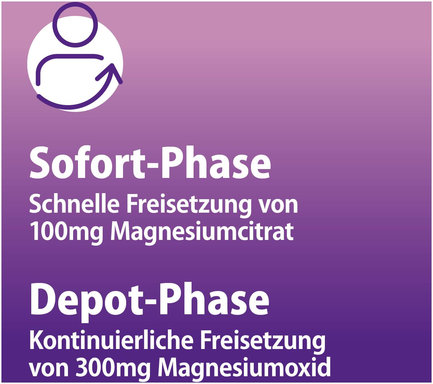 Magnetrans duo-aktiv 400 mg 100 Tabletten