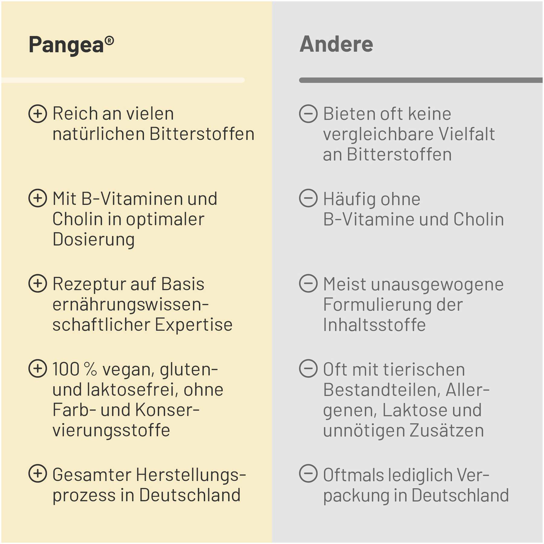 Pangea Kapseln 120 Stück