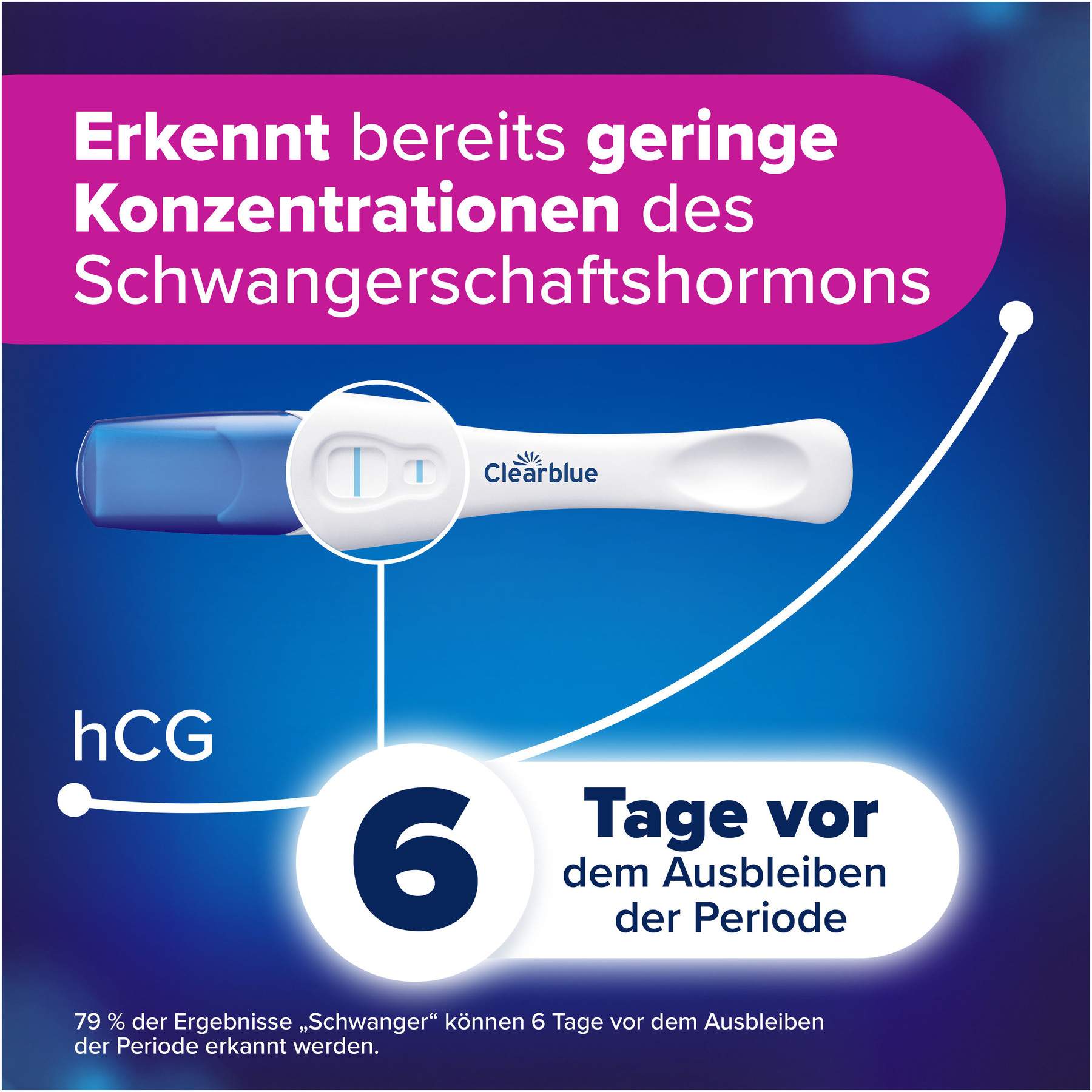 Clearblue Schwangerschaftstest Ultra Frühe Erkennung 5er Pack
