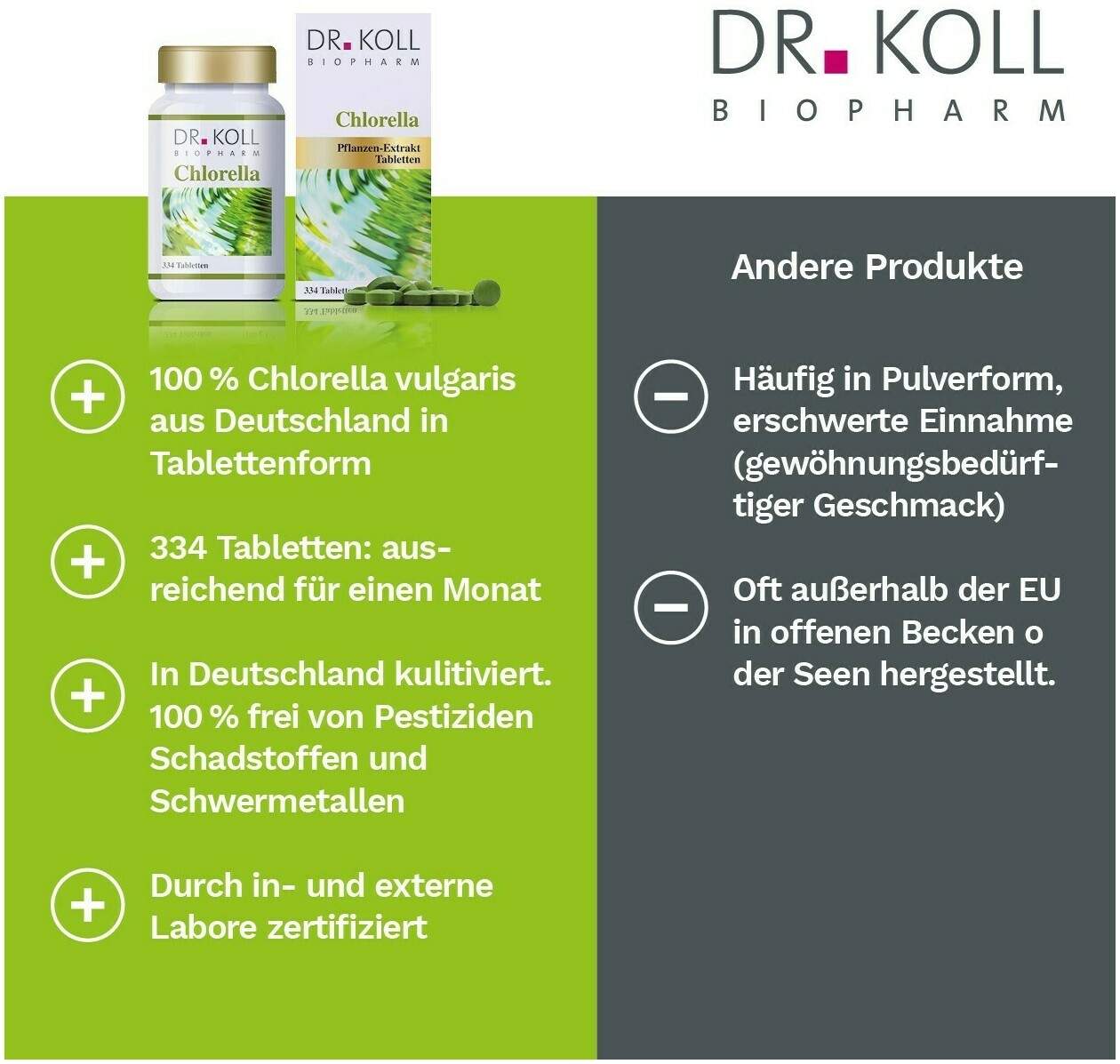 Chlorella Dr.Koll 334 Tabletten