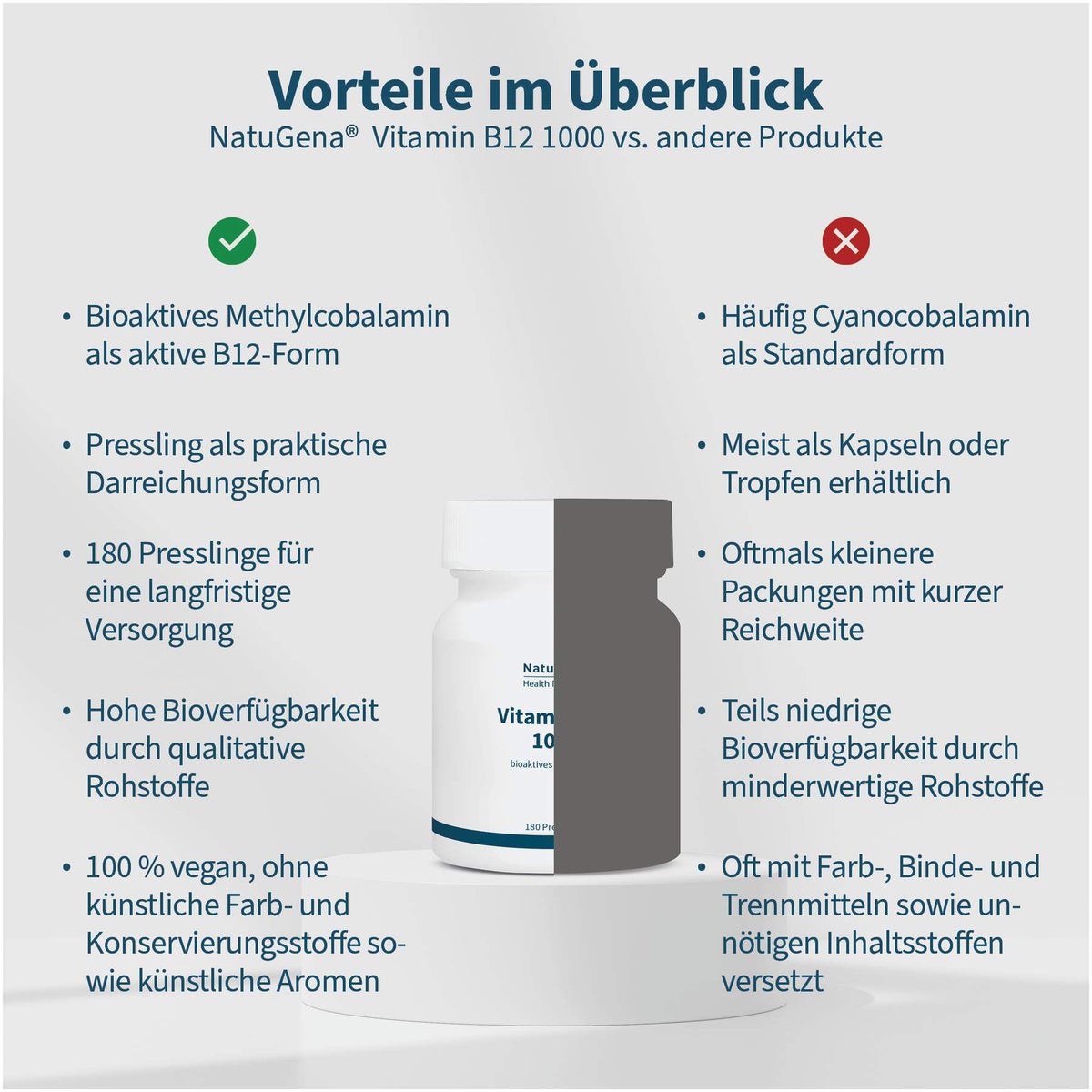 Vitamin B12 1000 Methylcobalamin bioaktiv vegan 180 Presslinge
