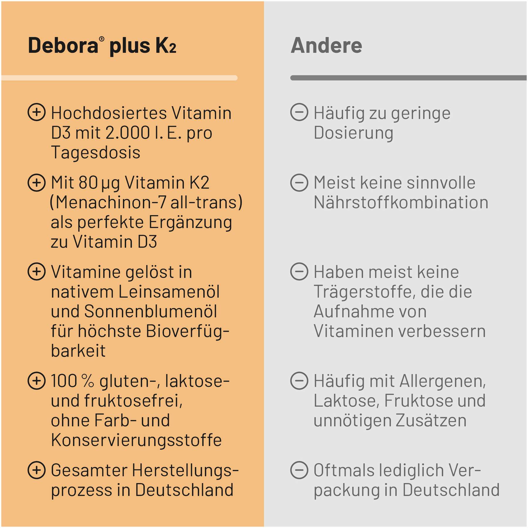 Debora Plus K2 120 Kapseln