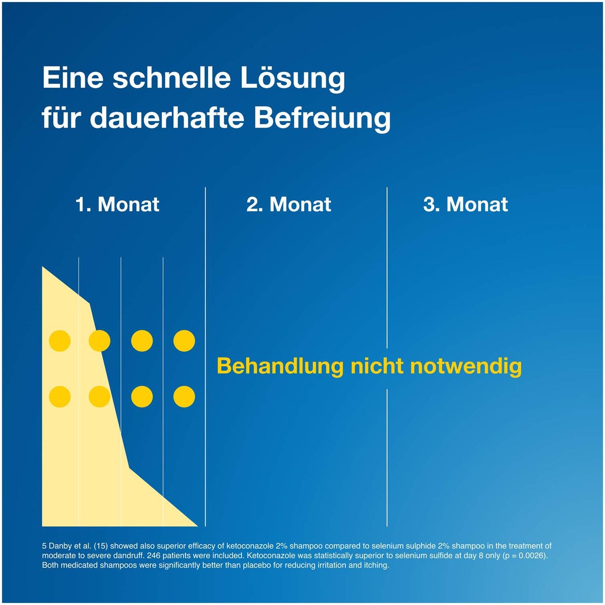 Terzolin 2% 100 ml Lösung