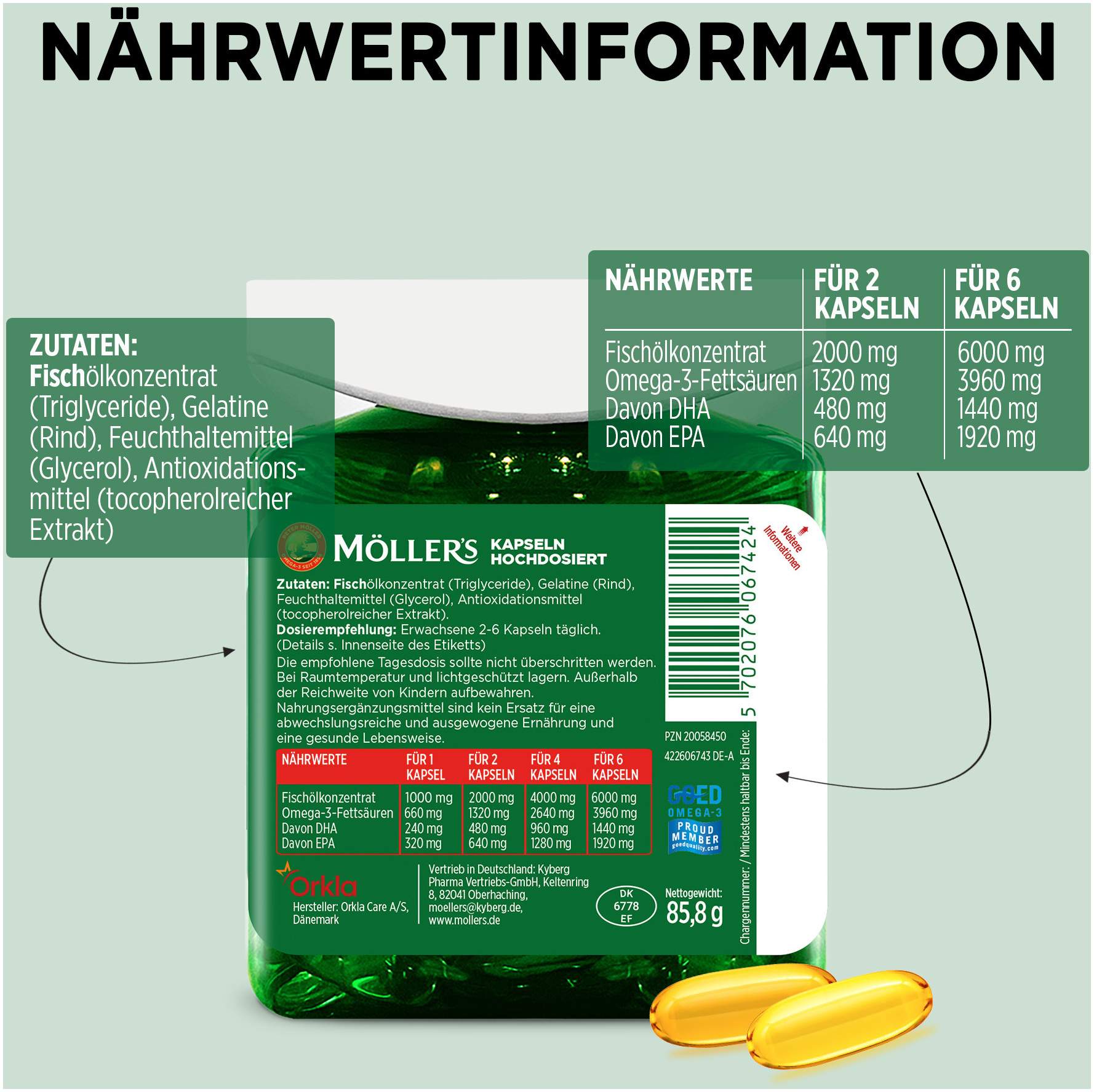 Möller s Omega-3 Kapseln Hochdosiert 60 Stück