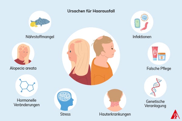 Ursachen für Haarausfall
