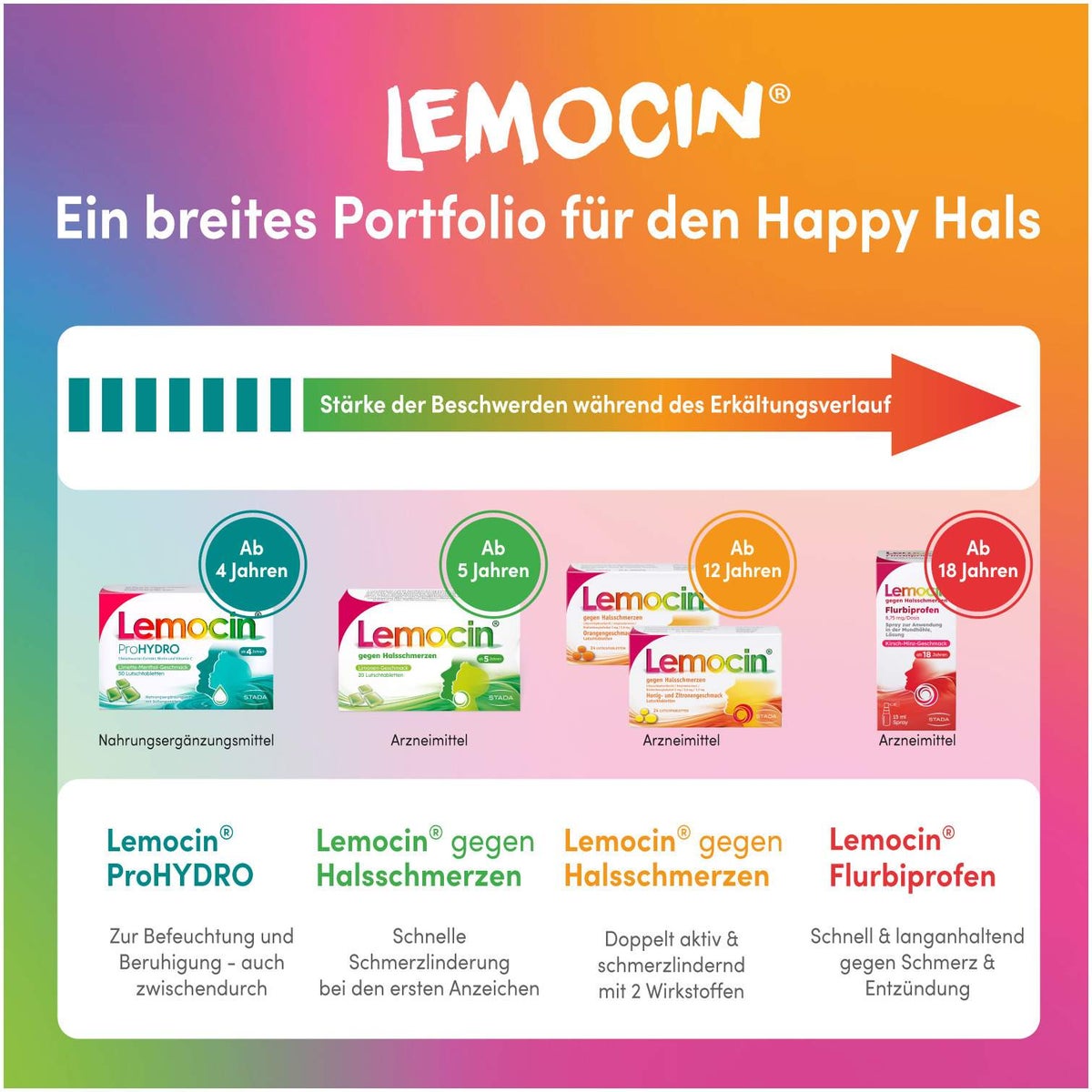 Lemocin gegen Halsschmerzen 50 Lutschtabletten