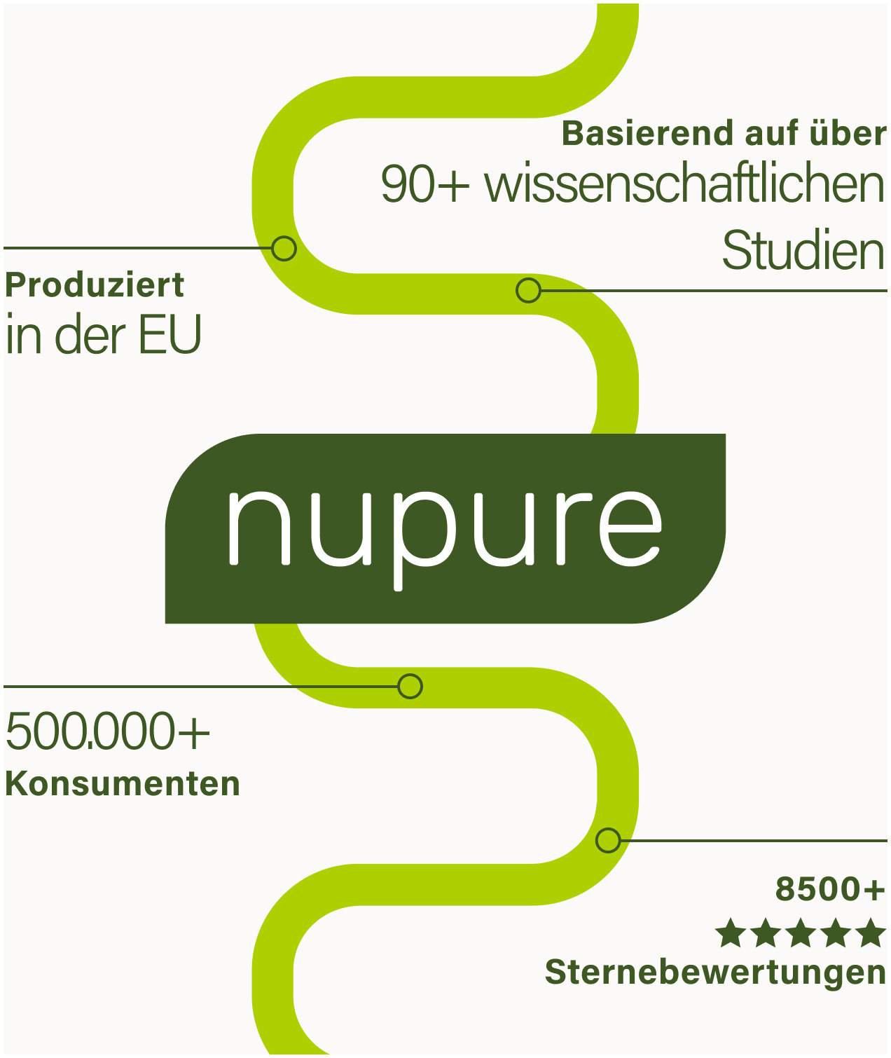 Nupure proba reise Magen Darm Komplett 30 Kapseln