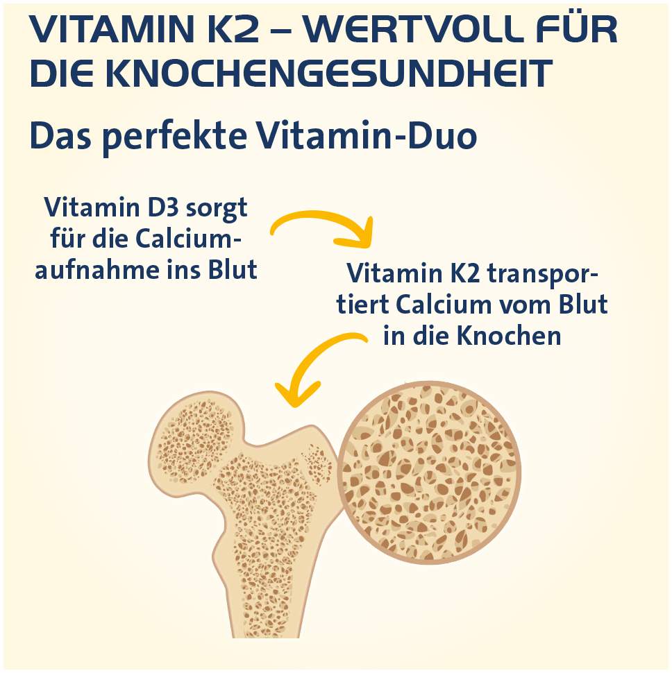 Vitamin K2 Hevert 100 µg 120 Kapseln