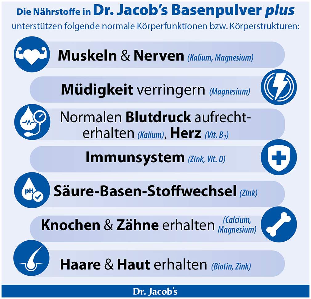 Basenpulver Plus Dr. Jacob s 300 G Pulver