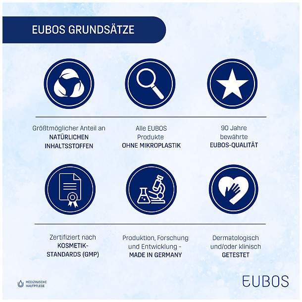 Eubos Hautbalsam F Nachfüllbeutel 400 ml Lotion