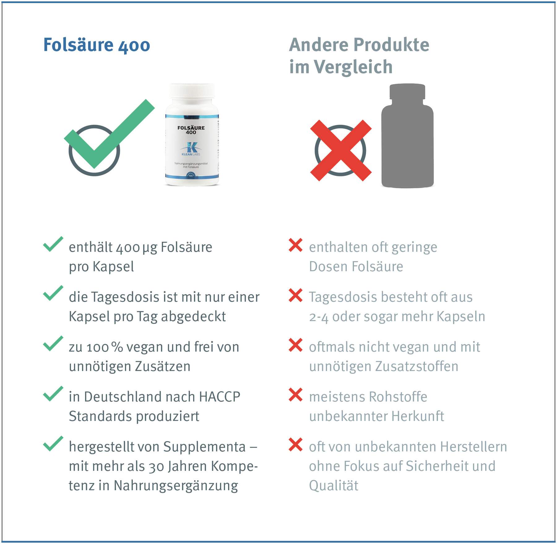 Folsäure Kapseln