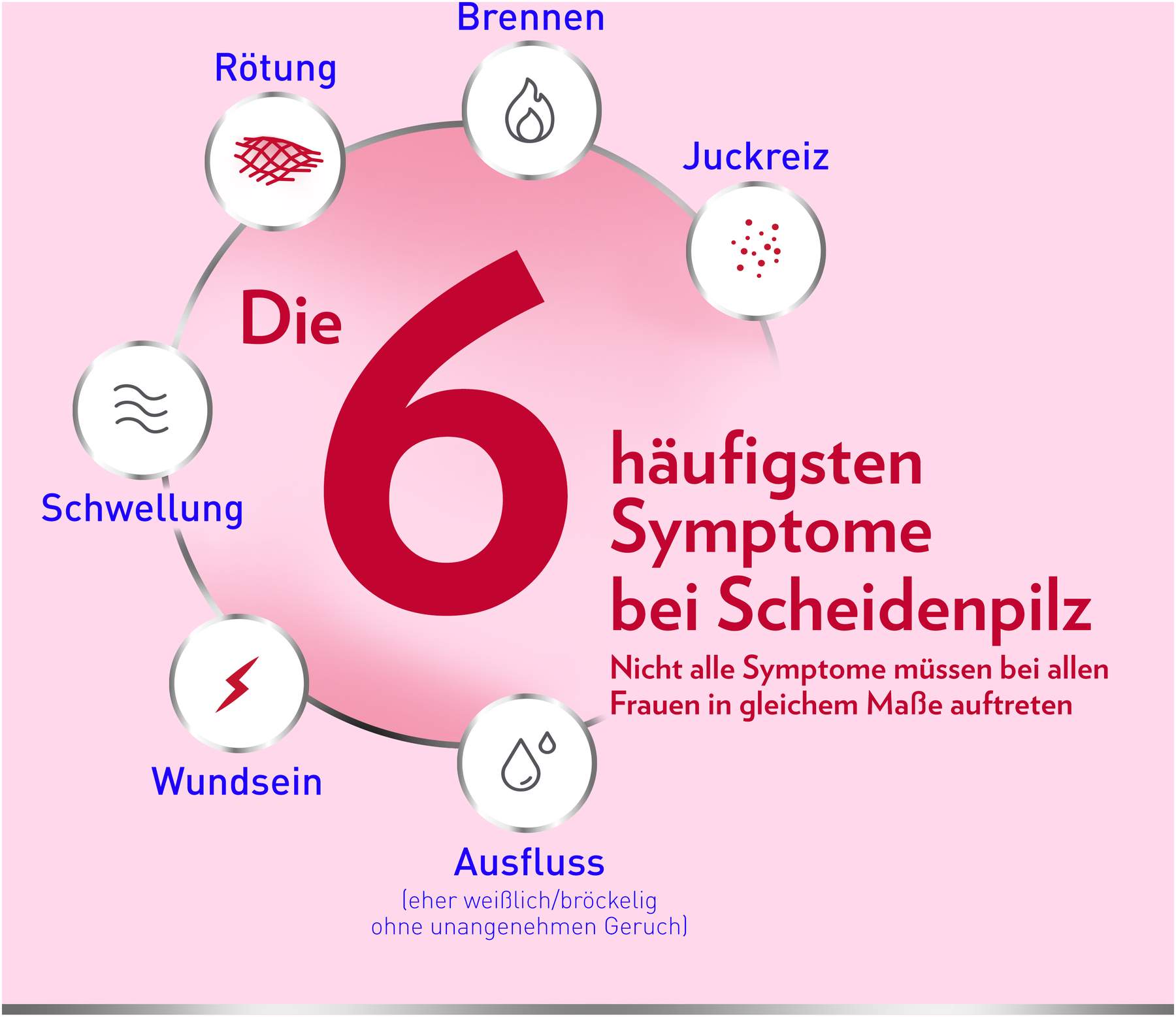 Canesten Gyn 3 Kombipackung 1 Stück