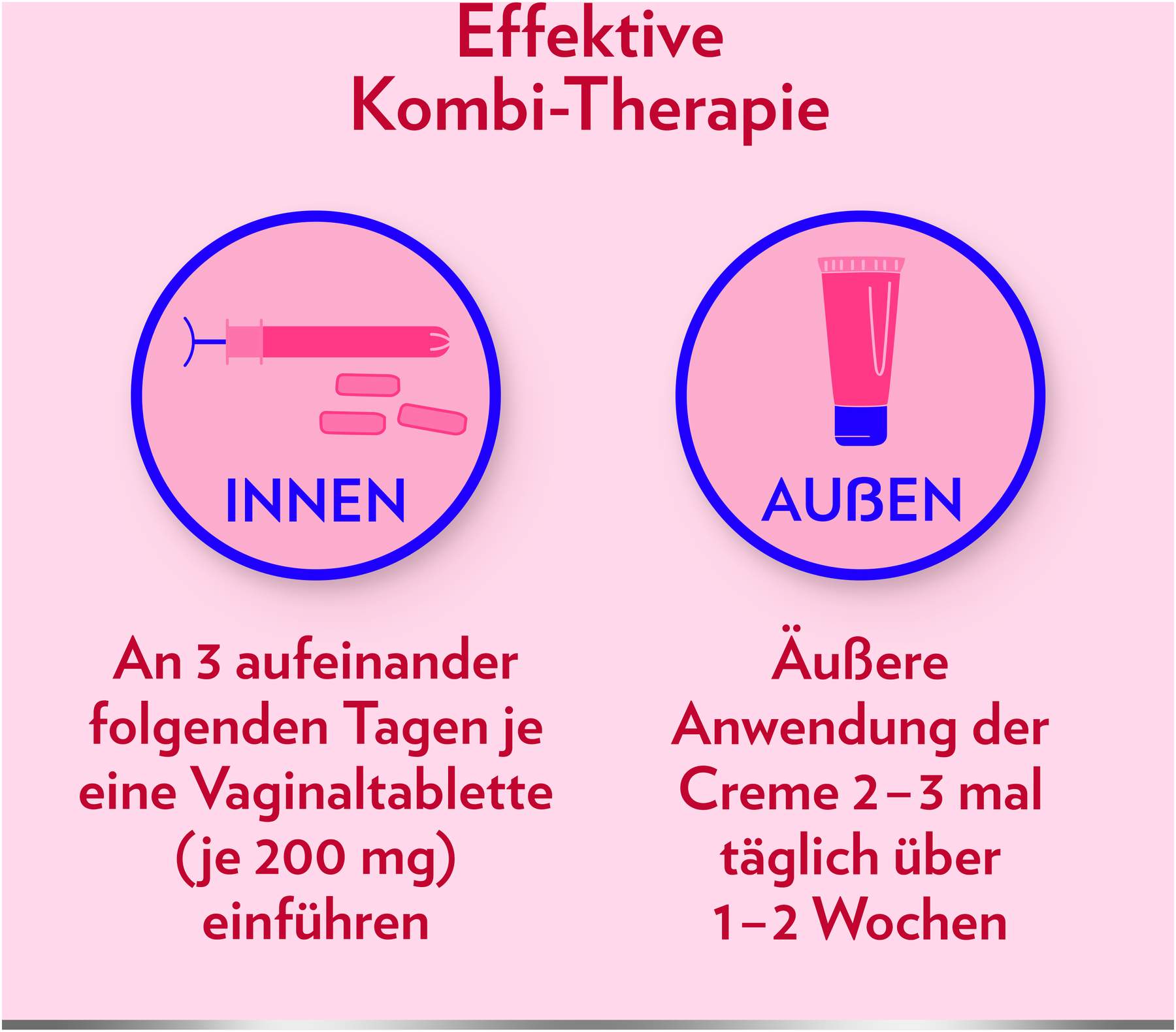 Canesten Gyn 3 Kombipackung 1 Stück
