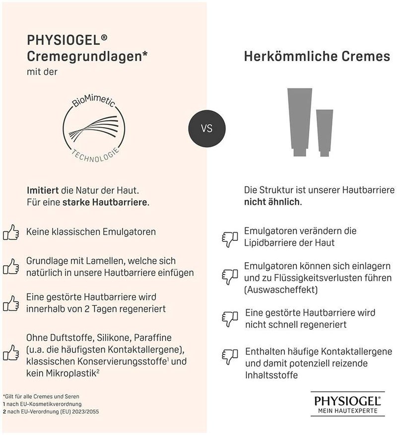 Physiogel Calming Relief Anti-Rötungen Nachtcreme 40 ml