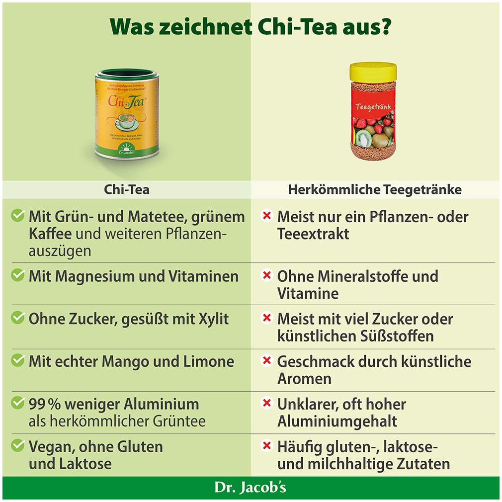 Chi Tea Dr.Jacob s 180 G Pulver